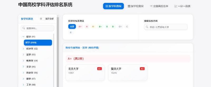 #大学 #高校 中国高校学科评估排名系统 学科评估结果查询平台，提供最新第四轮学科评估数据，覆盖哲学、经济学、法学、历史学、工学、农学、医学、军事学、管理学等门类，支持按学科、学校、地区进行查询，找到 A+、A、B+ 等评级的高校和专业，还提供了全国高校名单和一分一段表，有需要的可以看一下