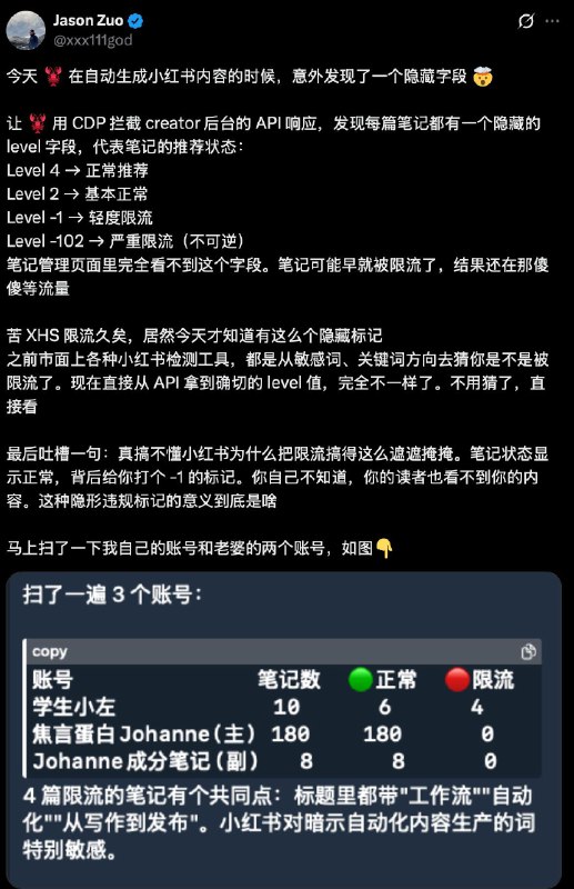 小红书使用level字段判定是否限流，被用户发现后移除了该参数Level 4 → 正常推荐Level 2 → 基本正常Level -1 → 轻度限流Level -102 → 严重限流（不可逆）🗒 标签: #小红书📢 频道: @GodlyNews1🤖 投稿: @GodlyNewsBot