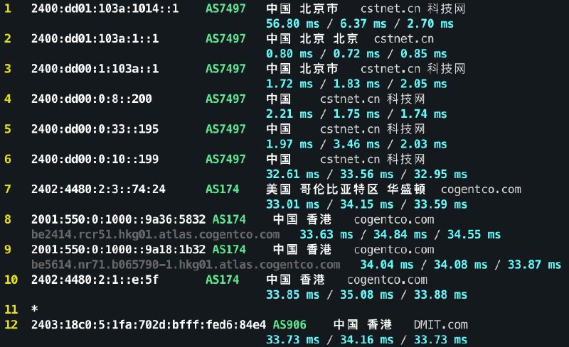 中国科技网（CSTNet）是国内少数拥有独立国际出入口的骨干网之一，但网上能找到的实际测试资料并不多