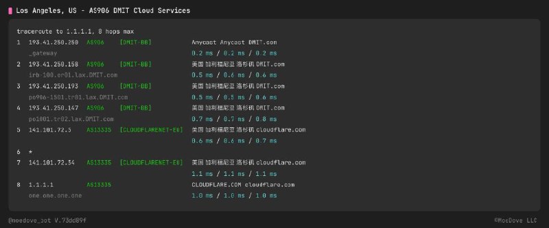 Globalping x NextTrace借助 Globalping 数以千计遍布全球的探测点为大家提供简单易用的路由跟踪服务，现已通过 Telegram Bot 提供：@moedove_bot（私聊/群组均可使用）Globalping x NextTrace借助 Globalping 数以千计遍布全球的探测点为大家提供简单易用的路由跟踪服务，现已通过 Telegram Bot 提供：@moedove_bot（私聊/群组均可使用）