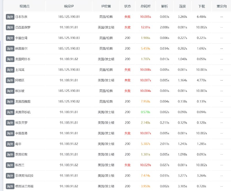 archive.ubuntu.com 疑似出现故障，多地请求缓慢、失败.可尝试通过以下链接更换第三方镜像源