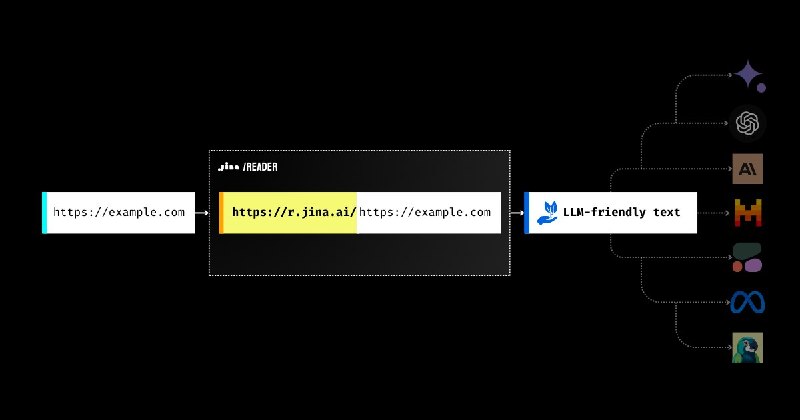 #AI #工具🔧 Jina Reader - 一个实用的网页内容提取工具1⃣ 在线使用：