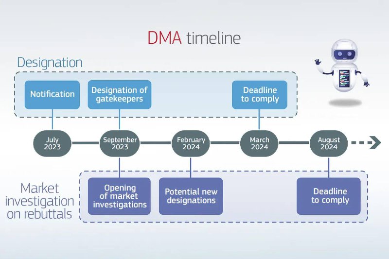 微软与谷歌将不会挑战欧盟的数据迁移法规微软和谷歌表示，两家公司将不会对欧盟的一项法律进行挑战，该法律将要求两家公司让人们更容易在社交媒体平台和互联网浏览器等相互竞争的服务之间迁移数据