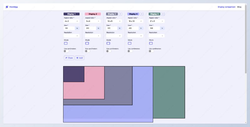 #工具 #测量Howbigg - 一个屏幕尺寸比较工具📄买电视或者笔记本等屏幕设备的时候不知道尺寸怎么对比，那么这款小工具可以帮助你解决通过调节几个简单的参数，网站便会生成尺寸对比图，非常直观📮投稿    📢频道    💬群聊