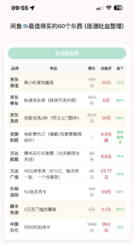 闲鱼🐟最值得买的 60 样东西 x闲鱼🐟最值得买的 60 样东西 x