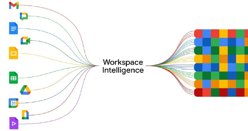 Google Cloud推出Workspace Intelligence，以及用于AI 的TPU 8T和TPU 8I芯片在 Cloud Next 2026大会上，Google推出了“Workspace Intelligence”(工作区智能)，旨在为每个应用提供“高度准确、个性化的上下文”