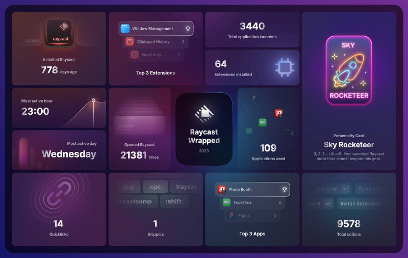 Raycast 推出2023年度回顾 