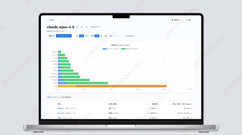 #网站📊 GetCheapAI - 一个大模型价格信息平台网站支持模型搜索、价格总览、多维度筛选、多币种等功能