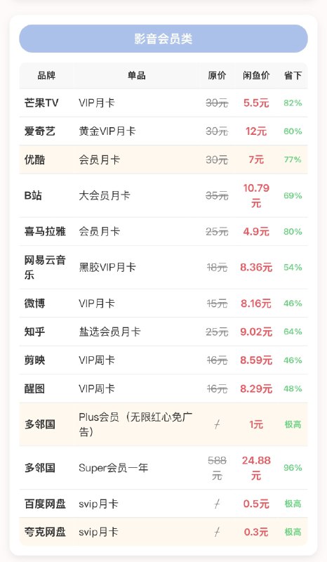 闲鱼🐟最值得买的 60 样东西 x闲鱼🐟最值得买的 60 样东西 x