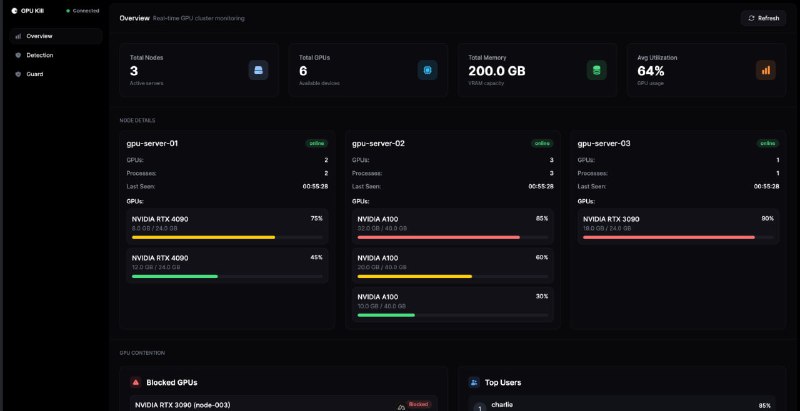 #GPU #显卡 #硬件 GPU Kill GPU 管理工具，支持 NVIDIA、AMD、Intel 及 Apple Silicon 等各个厂商，可实时查看 GPU 使用情况，如内存占用、温度、进程列表，并可以优雅地终止卡住或异常的 GPU 进程，还具备“Guard 模式”以执行资源使用策略、审计潜在加密挖矿行为或可疑进程，并支持通过远程命令在多台服务器上执行 GPU 管理操作，免费开源，适用于 Linux、macOS 及 Windows 平台