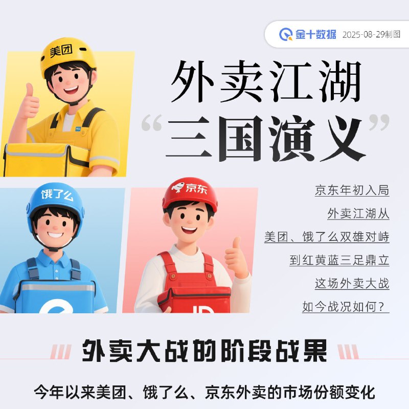 外卖大战上半年财报：三巨头烧钱上百亿，利润大幅下滑京东、阿里巴巴、美团三大外卖平台 8 月相继公布上半年财报